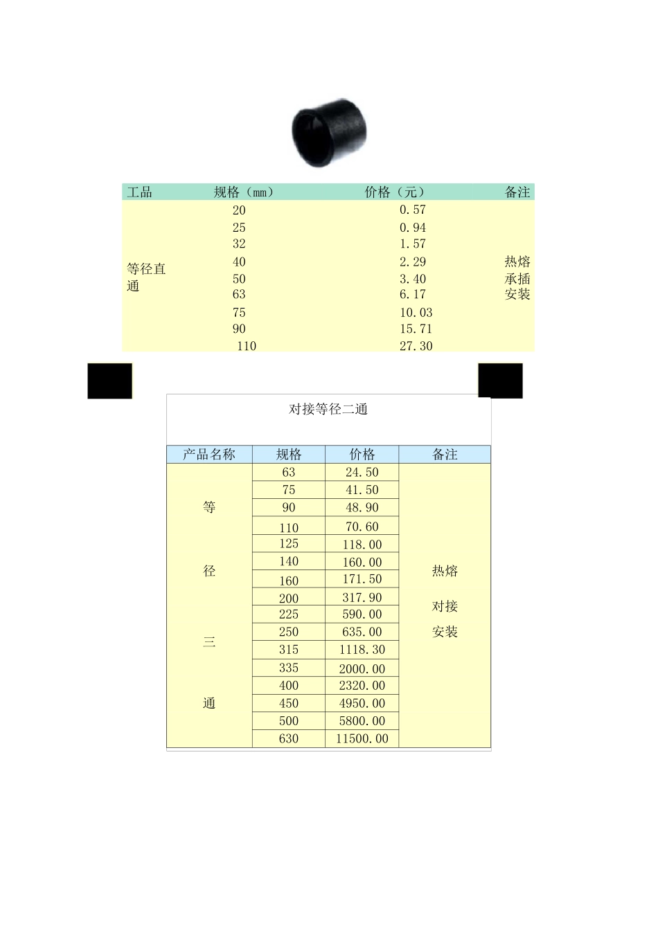 PE管件价格_第1页
