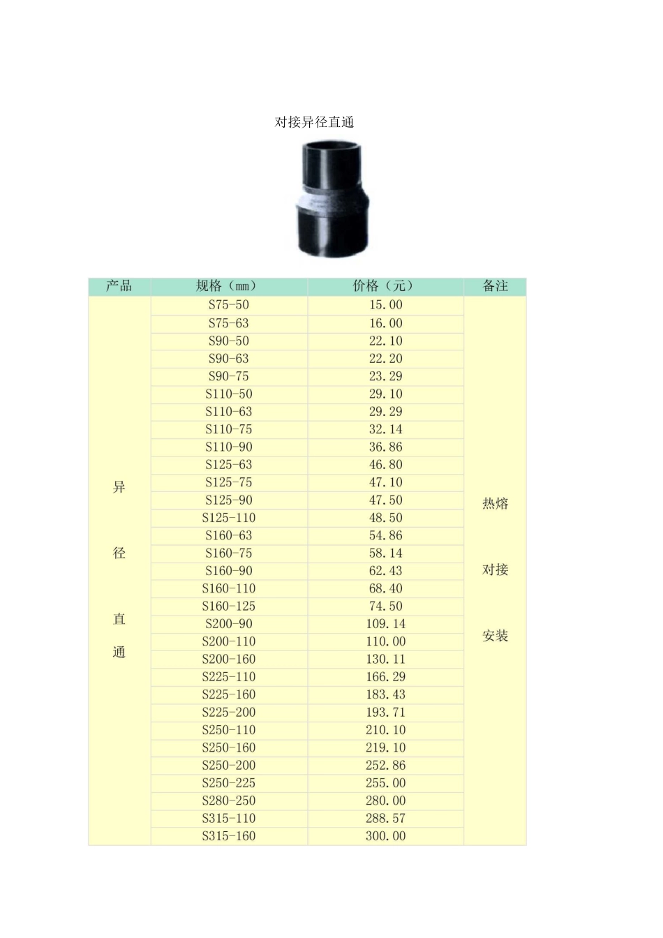 PE管件价格_第3页