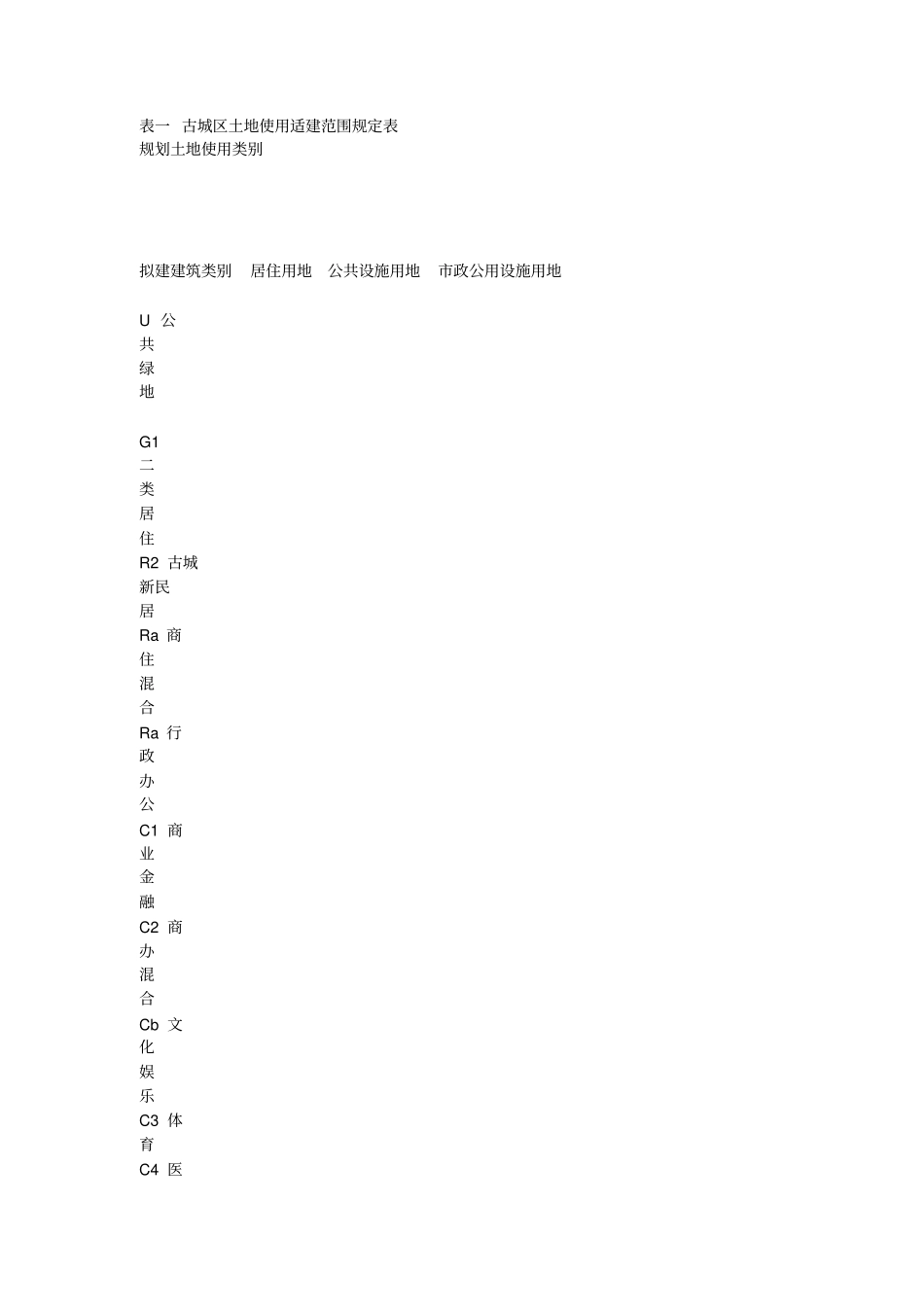 一个古城保护规划的文本_第3页