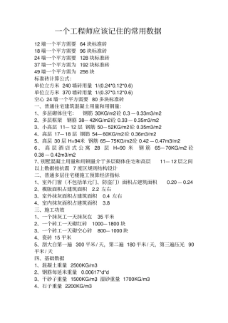 一个工程师应该记住常用数据