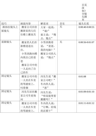 百花深处分镜头脚本(DOC)