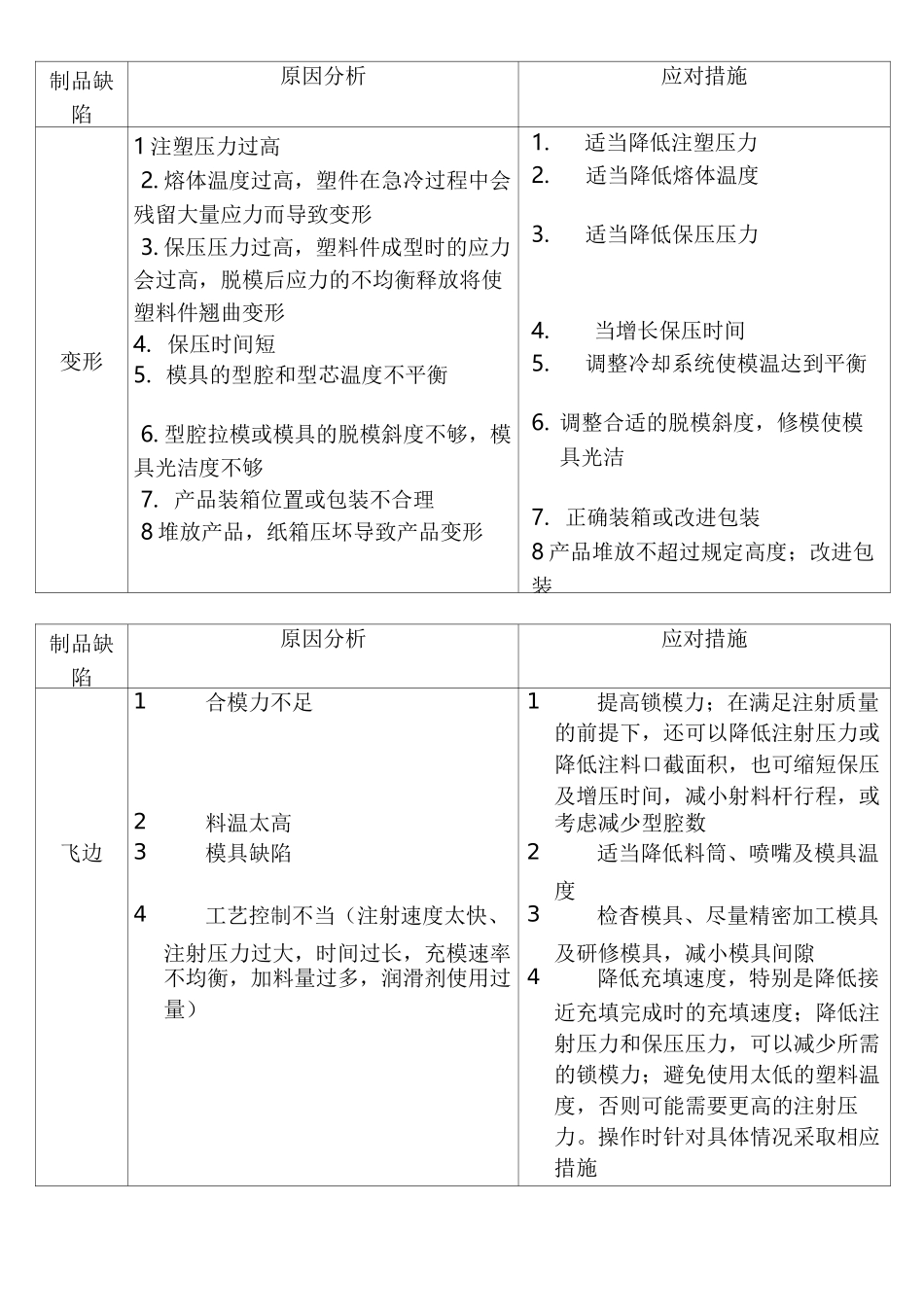 注塑产品常见缺陷_第1页