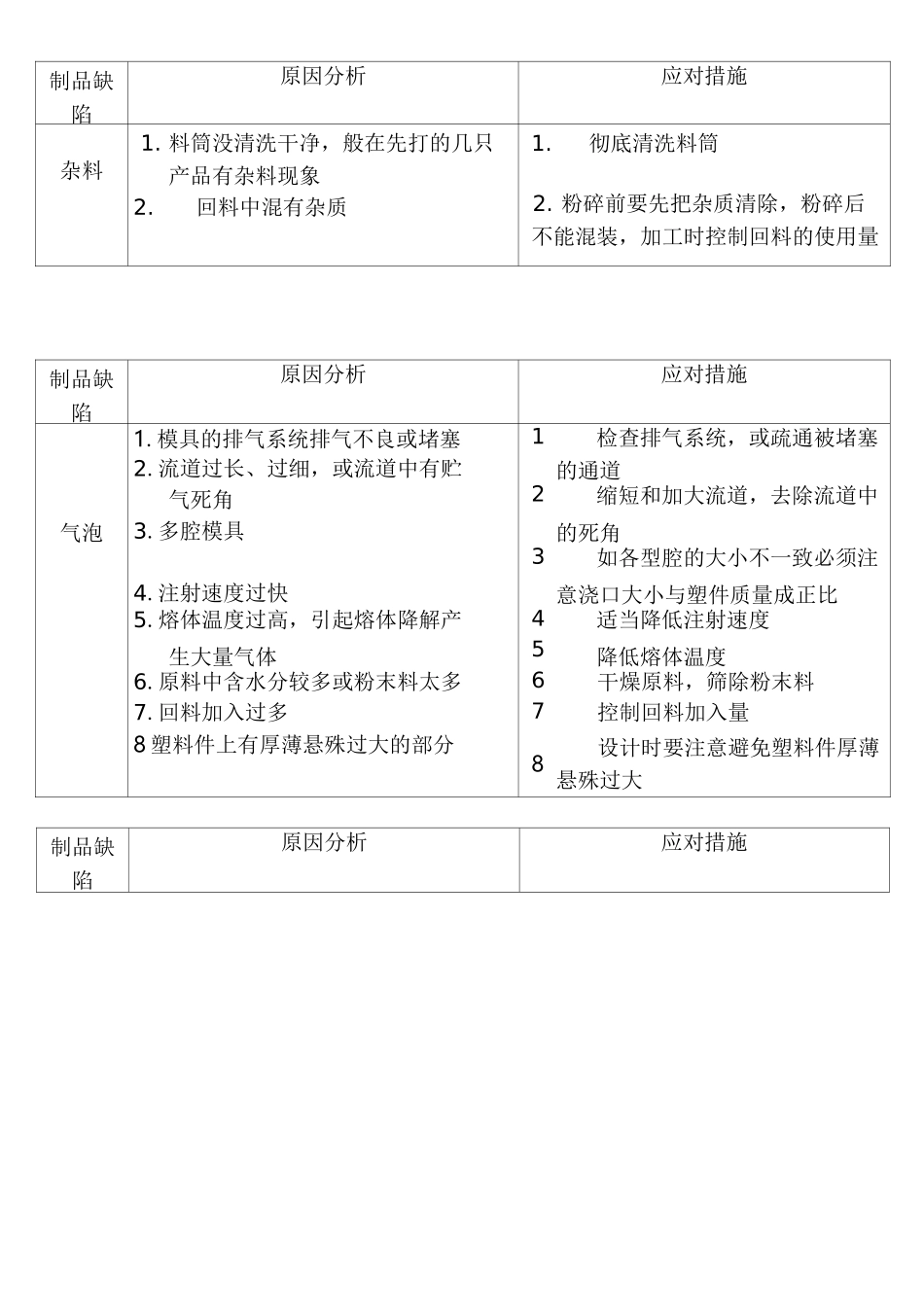 注塑产品常见缺陷_第2页