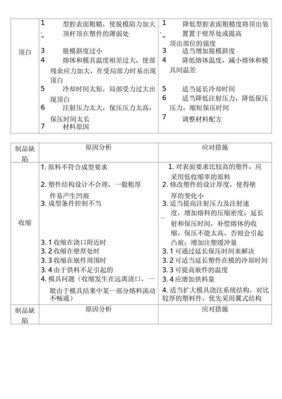 注塑产品常见缺陷_第3页