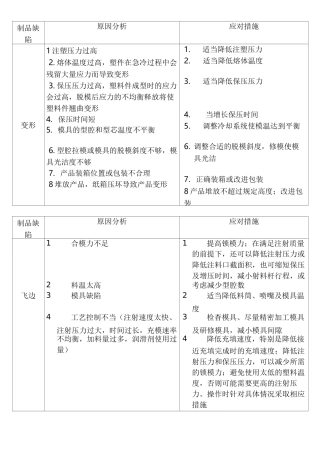 注塑产品常见缺陷