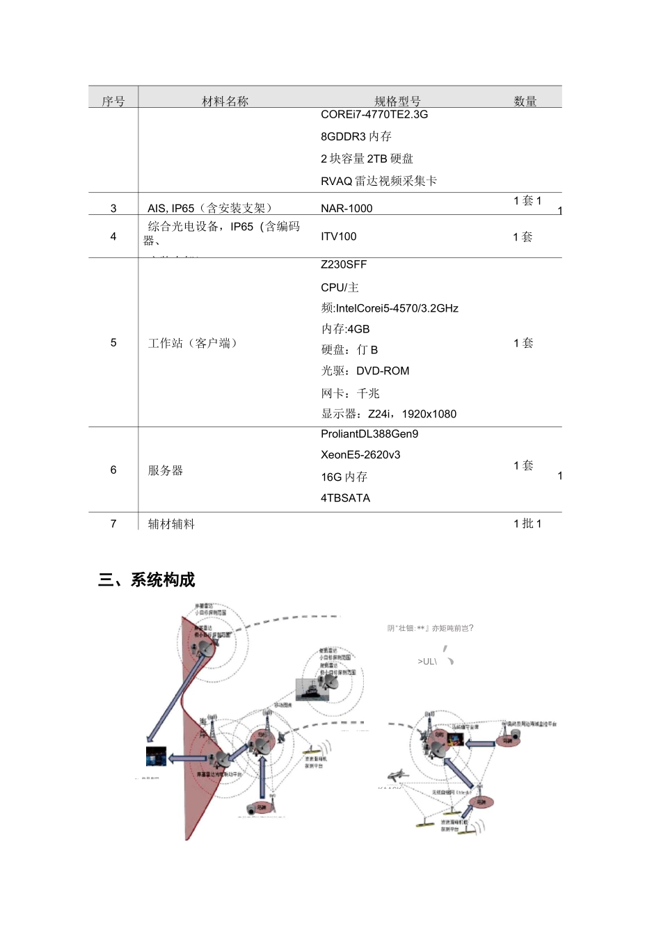 智能雷达光电探测监视系统单点基本方案.._第3页