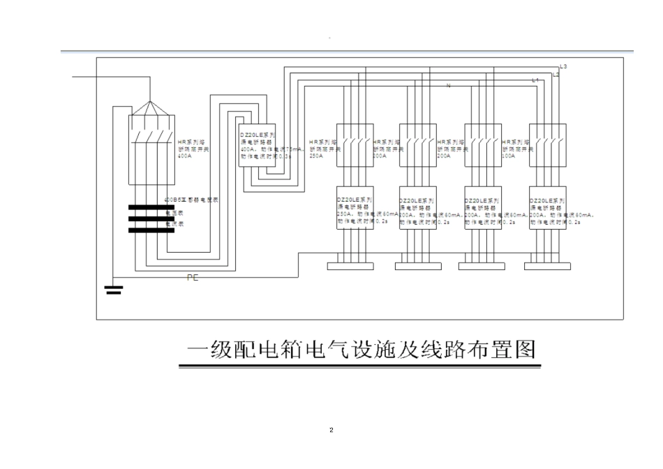 一二三级电源箱巡检记录_第2页