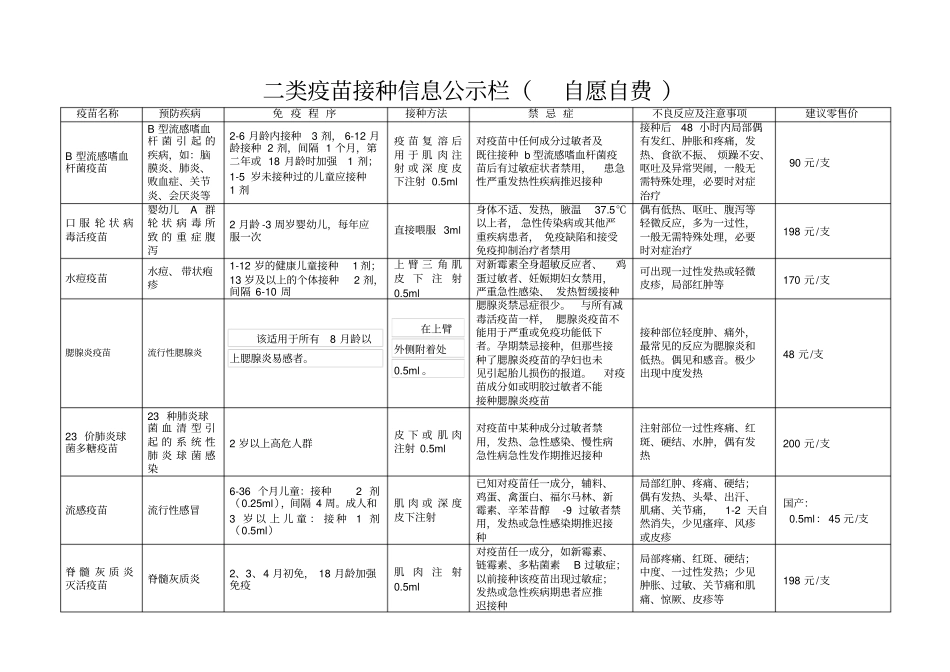一二类疫苗公示栏_第1页