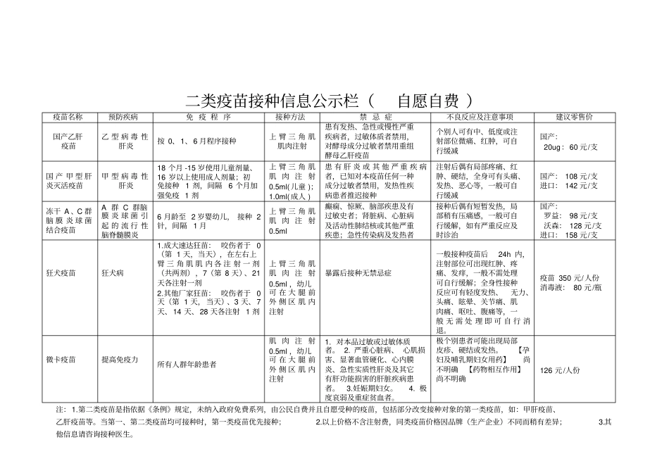 一二类疫苗公示栏_第2页