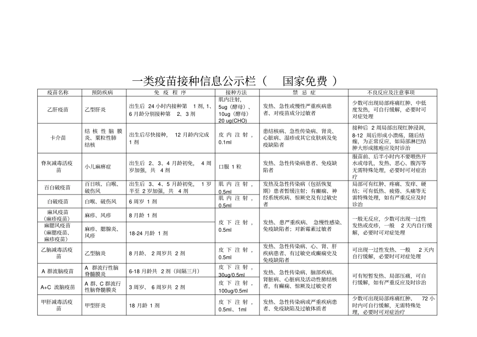 一二类疫苗公示栏_第3页