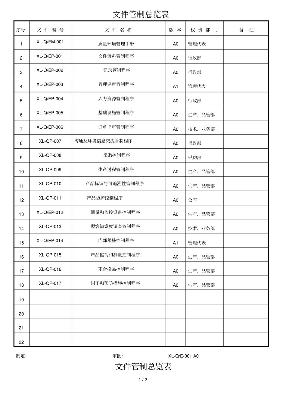 一二阶文件管制总览表_第1页