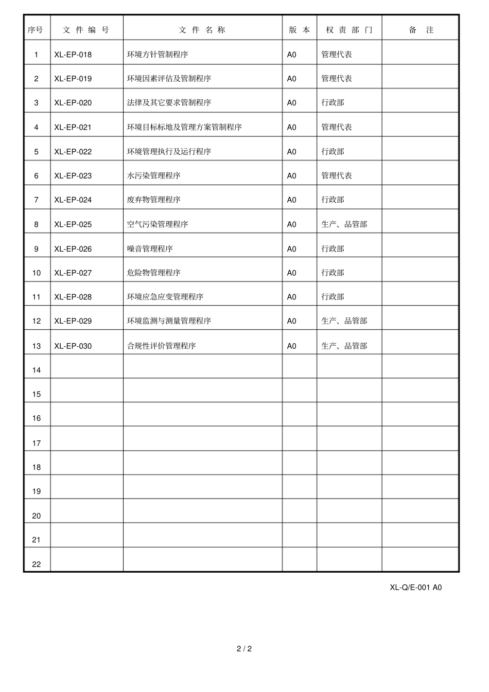 一二阶文件管制总览表_第2页