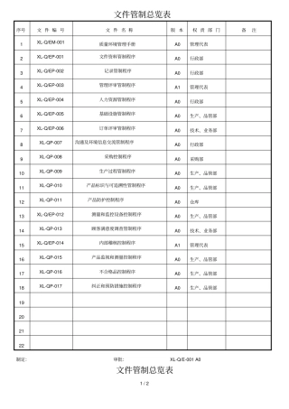 一二阶文件管制总览表