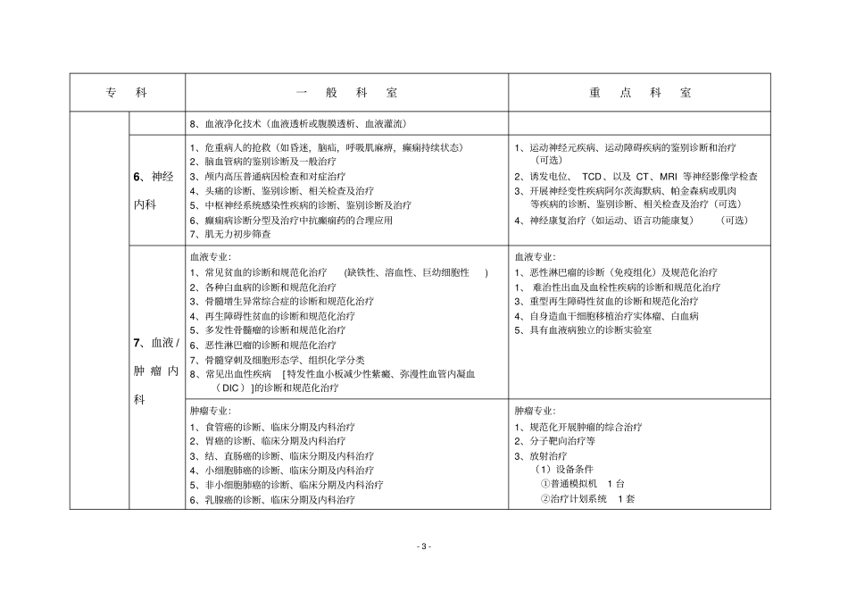 一二级综合医院临床科室技术标准重点科室应同时达_第3页