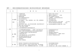 一二级综合医院临床科室技术标准重点科室应同时达