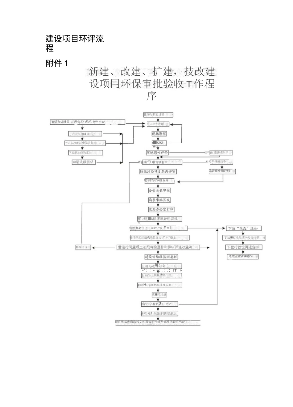 建设项目环评流程图_第1页