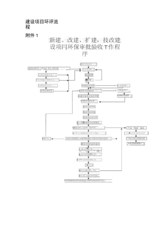 建设项目环评流程图