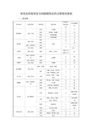 一些常用农药的使用安全间隔期资料