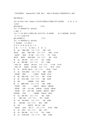 一些常见物质的安托因常数