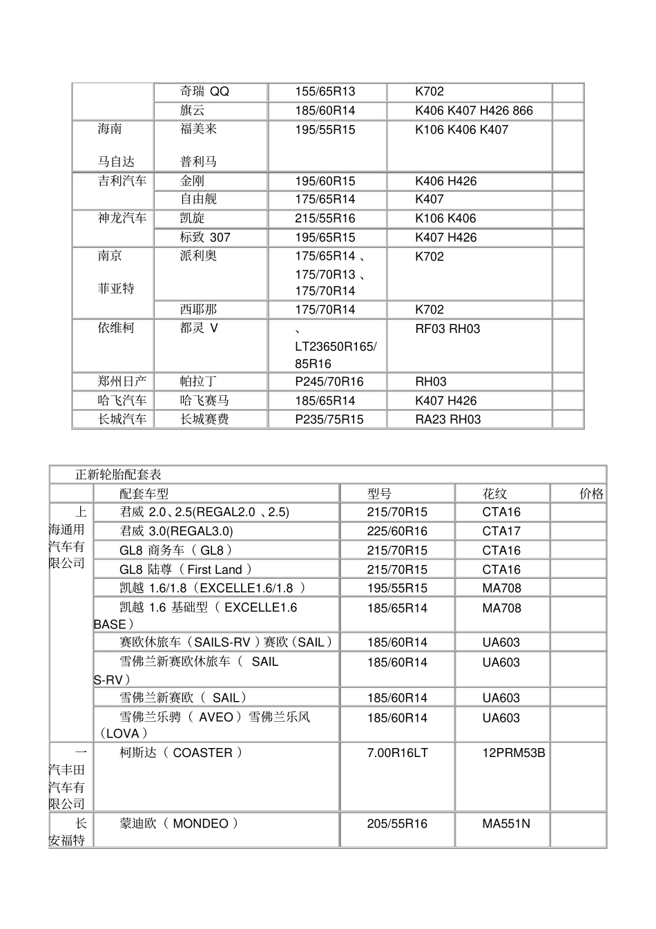 一些轮胎配套的车型对照表_第2页