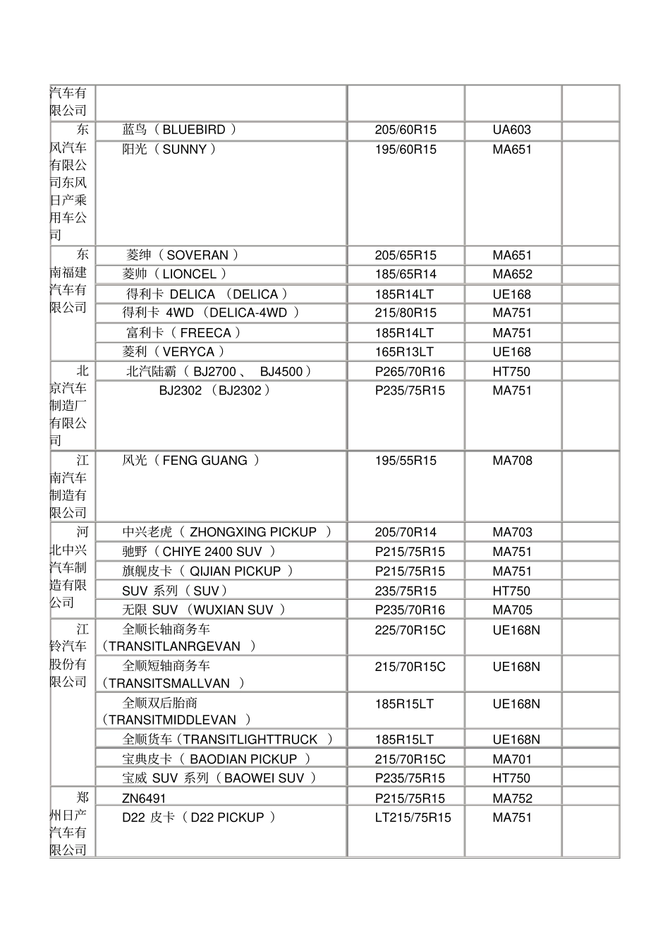 一些轮胎配套的车型对照表_第3页