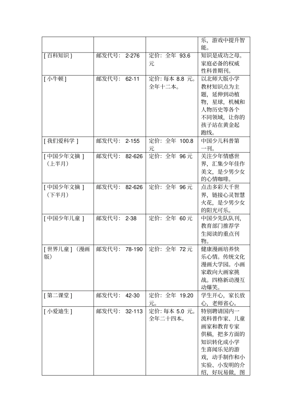 一些适合小学生阅读的报刊杂志_第2页