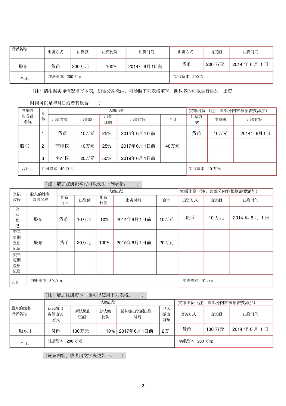 一人有限公司设董事会、监事会、经理祥解_第3页
