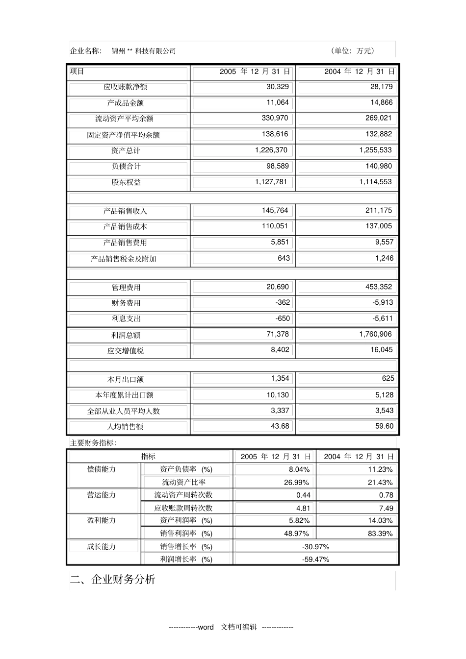 一企业销售收入及利润变化趋势_第2页
