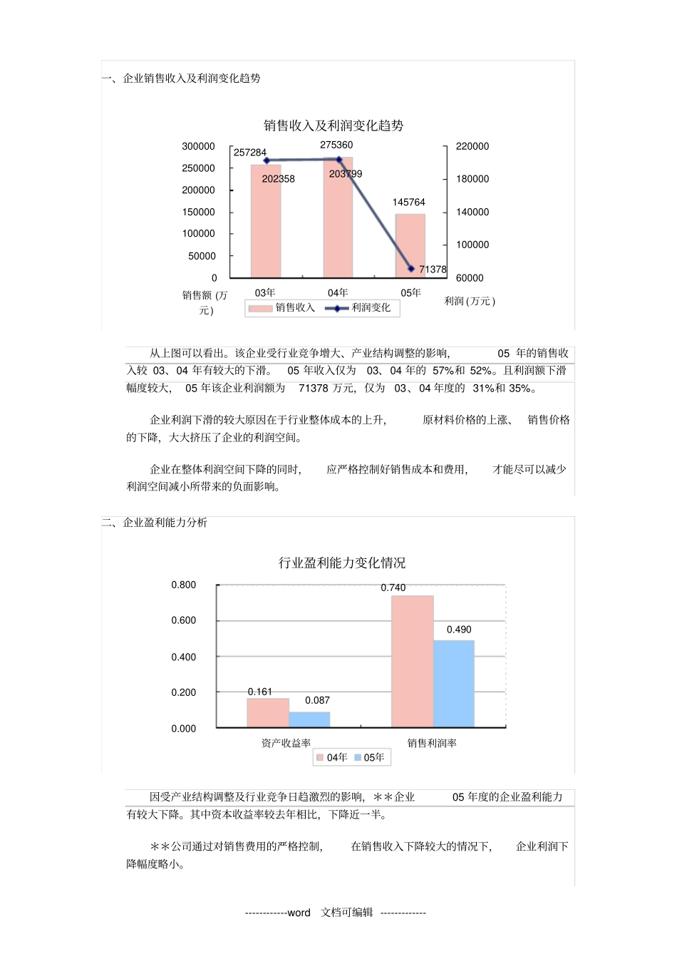 一企业销售收入及利润变化趋势_第3页