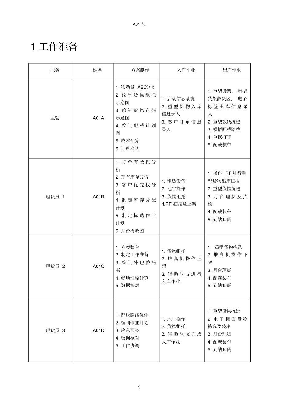 一体化物流仓储技能竞赛方案3_第3页