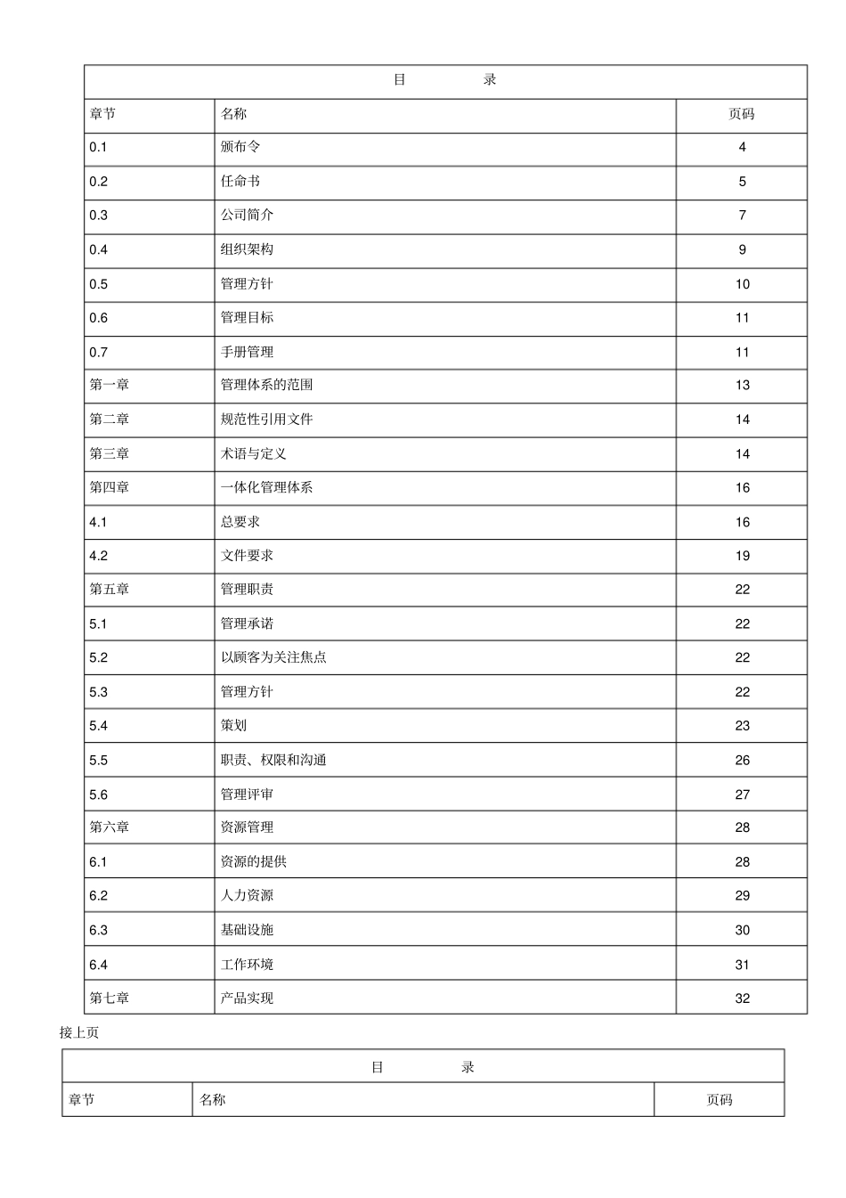 一体化管理手册五合一_第2页
