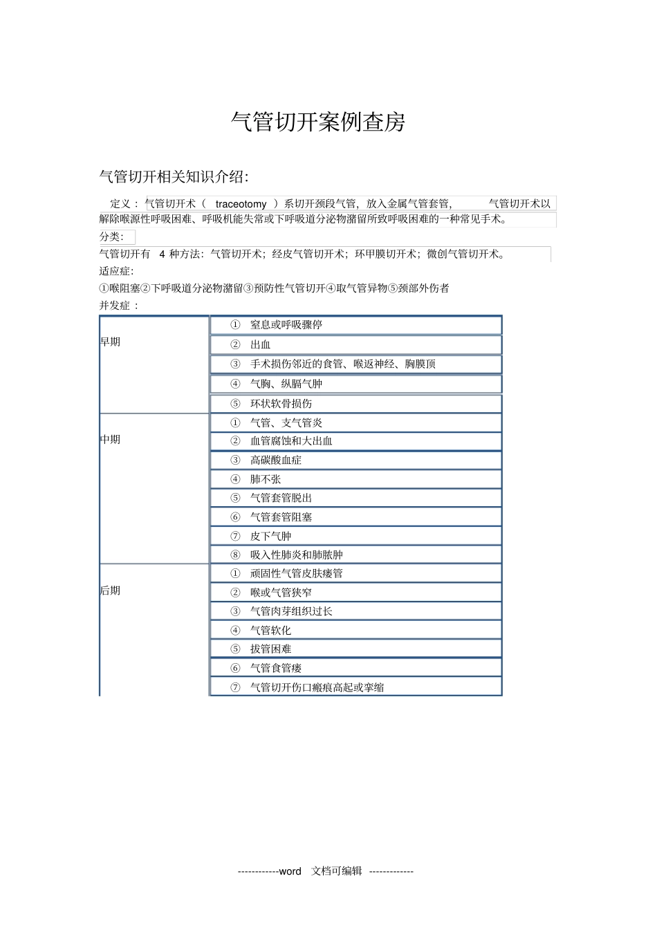 一例气管切开病人的护理查房_第1页