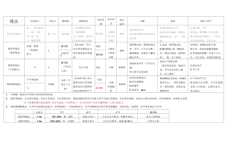 总结-寄生虫_第2页