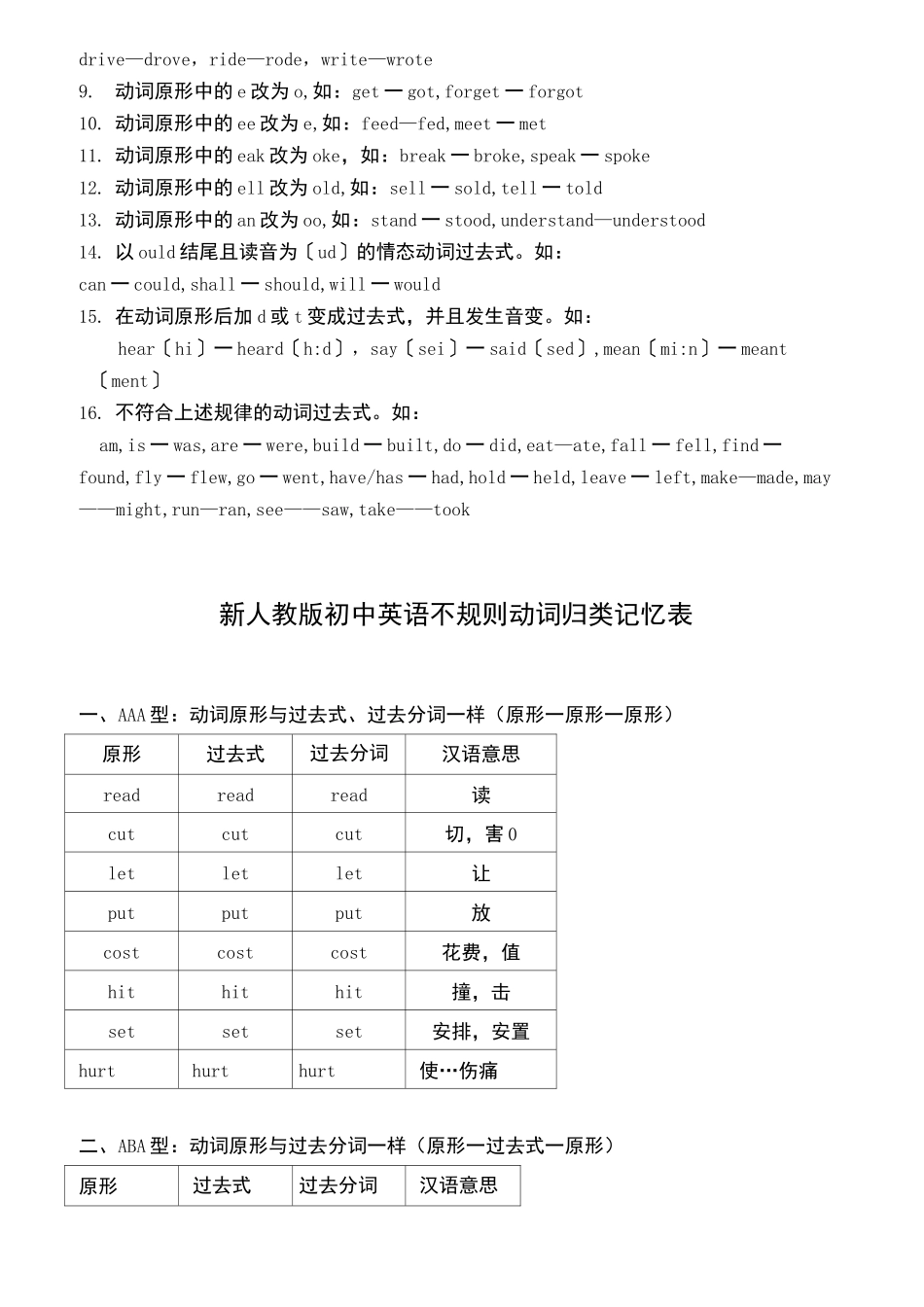 常见动词过去式过去分词的变化规则_第2页