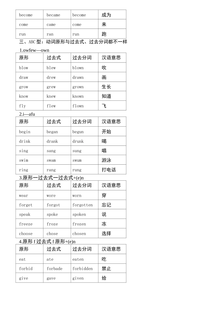 常见动词过去式过去分词的变化规则_第3页
