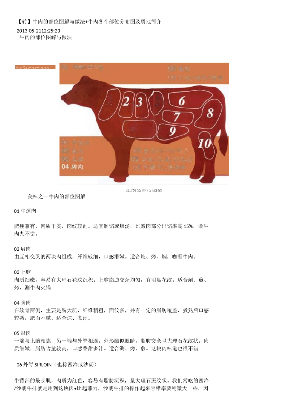 牛肉的部位图解与做法牛肉各个部位分布图及质地简介_第1页