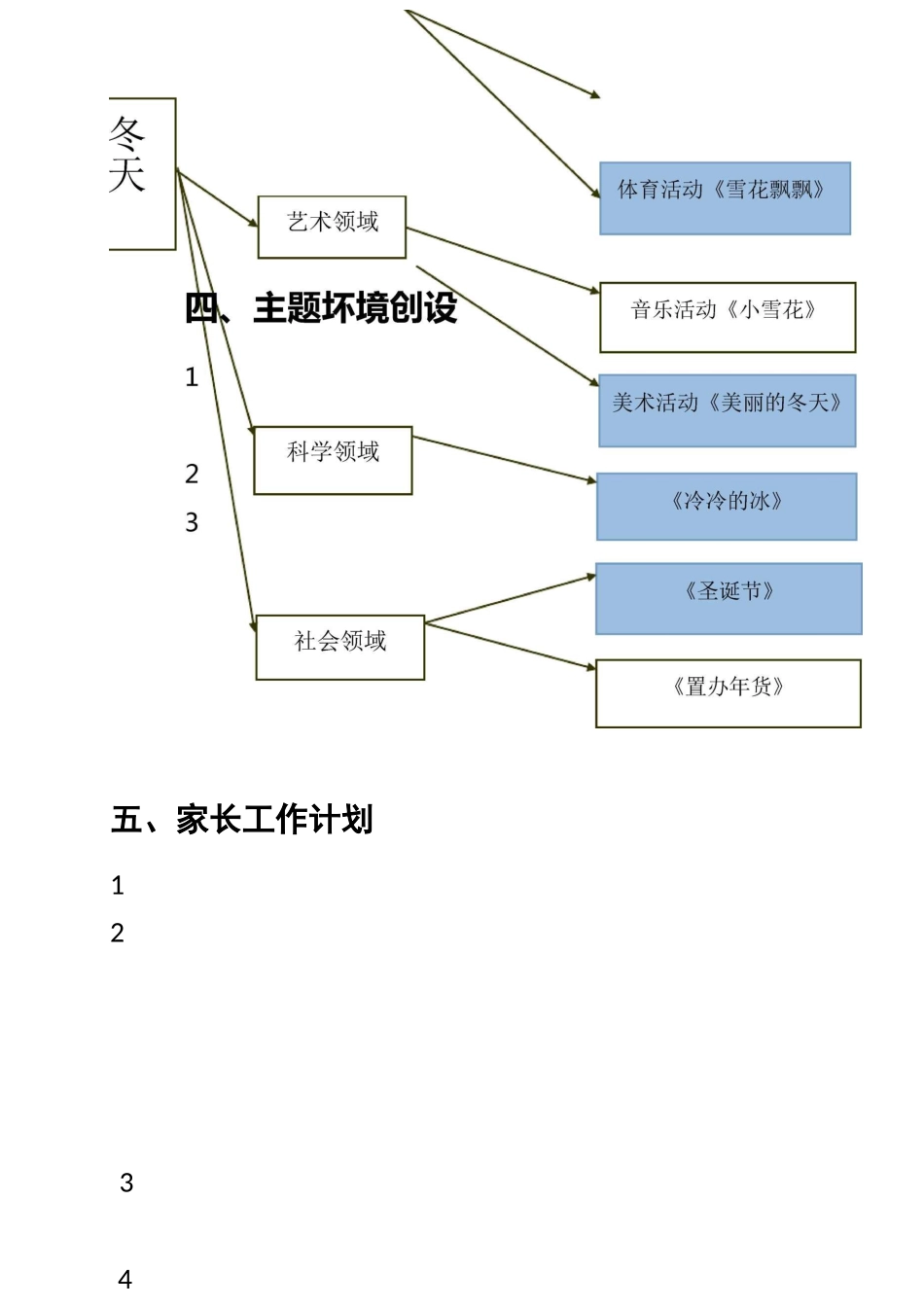 主题教学活动《冬天》_第2页