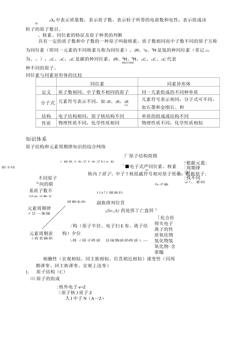 元素周期表讲义_第3页
