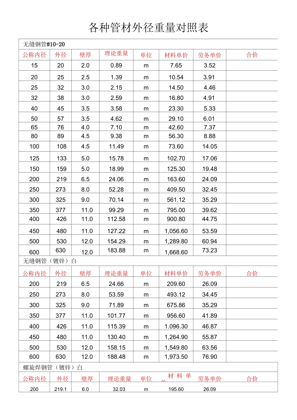 镀锌钢管壁厚及重量_第1页