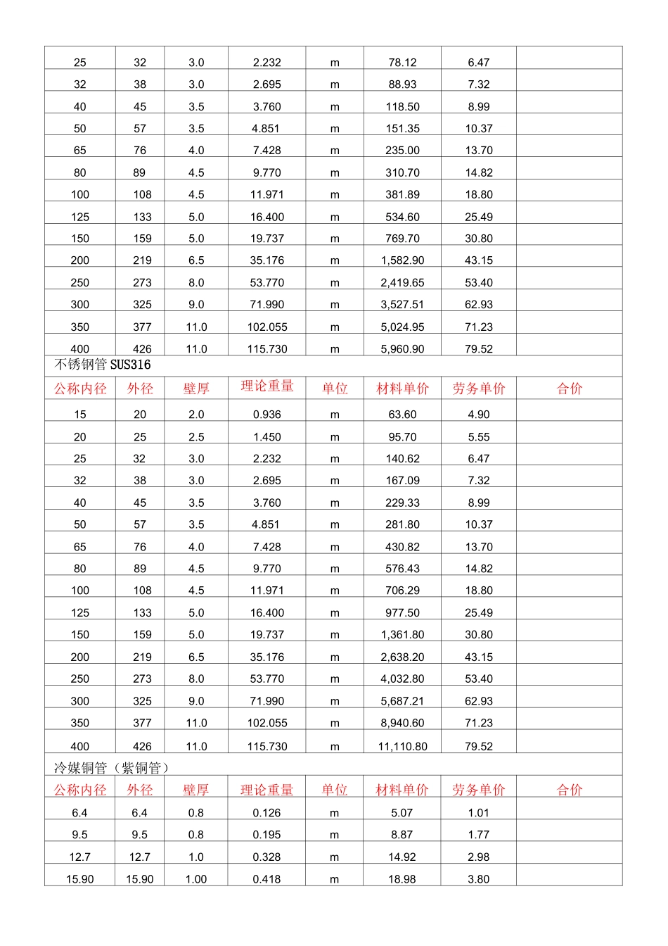 镀锌钢管壁厚及重量_第3页
