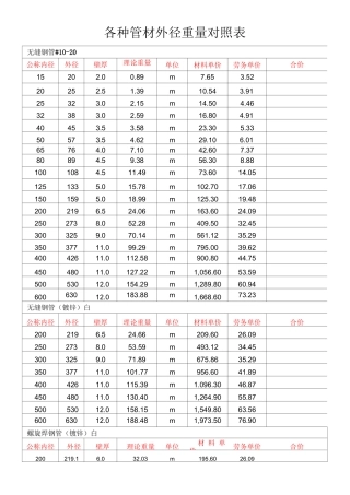 镀锌钢管壁厚及重量