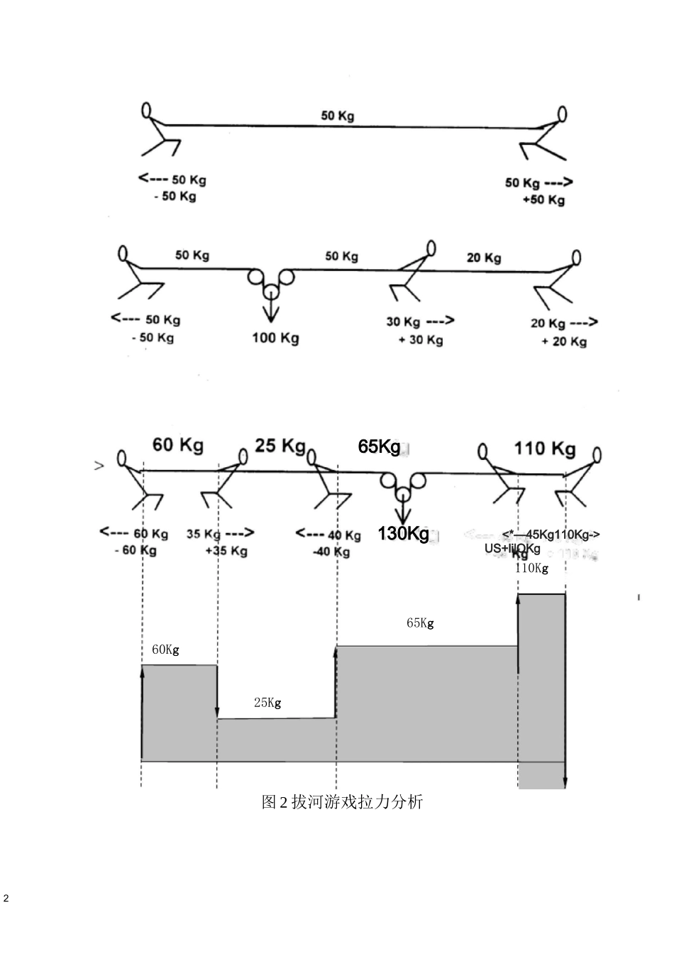 镀锌生产线张力的产生及协调关系_第2页
