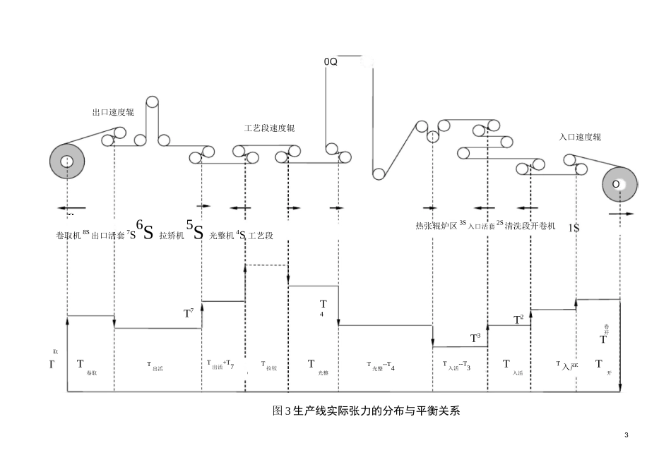 镀锌生产线张力的产生及协调关系_第3页
