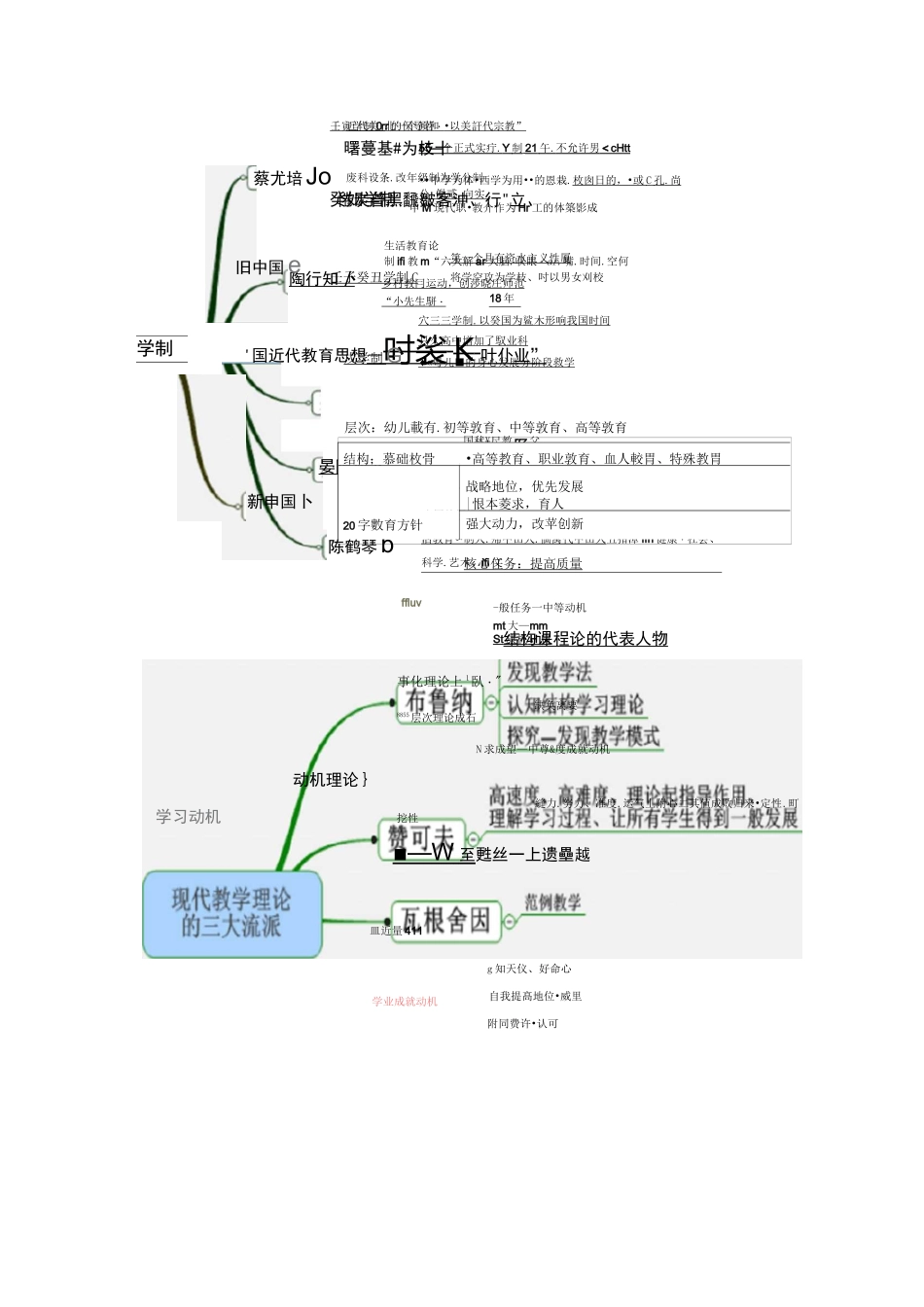 (完整版)教师编考试思维导图_第1页