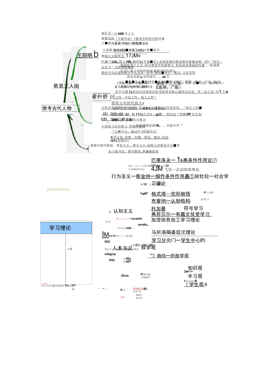 (完整版)教师编考试思维导图_第3页