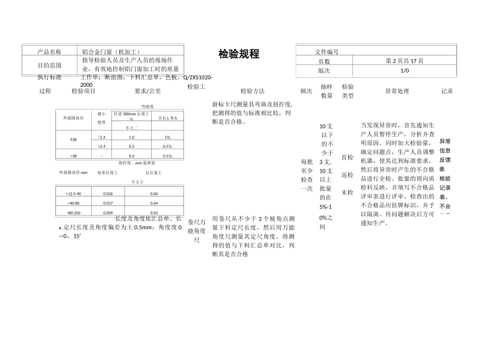 铝合金门窗机加工_第3页