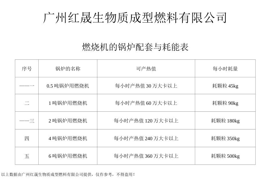 生物质燃料对比_第2页