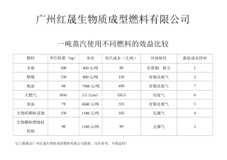 生物质燃料对比