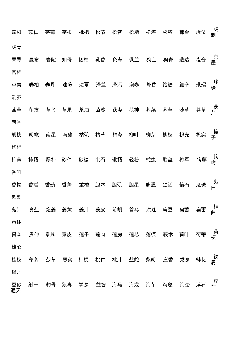 好听的中药名字_第3页