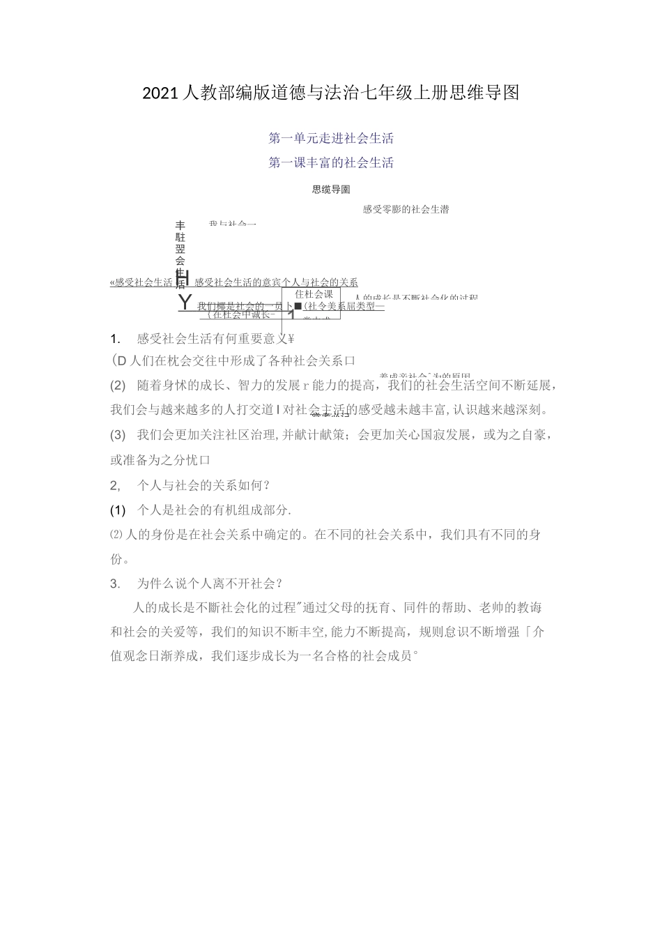 2021人教部编版道德与法治八年级上册思维导图_第1页